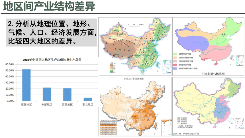 各省产业结构分布图图片