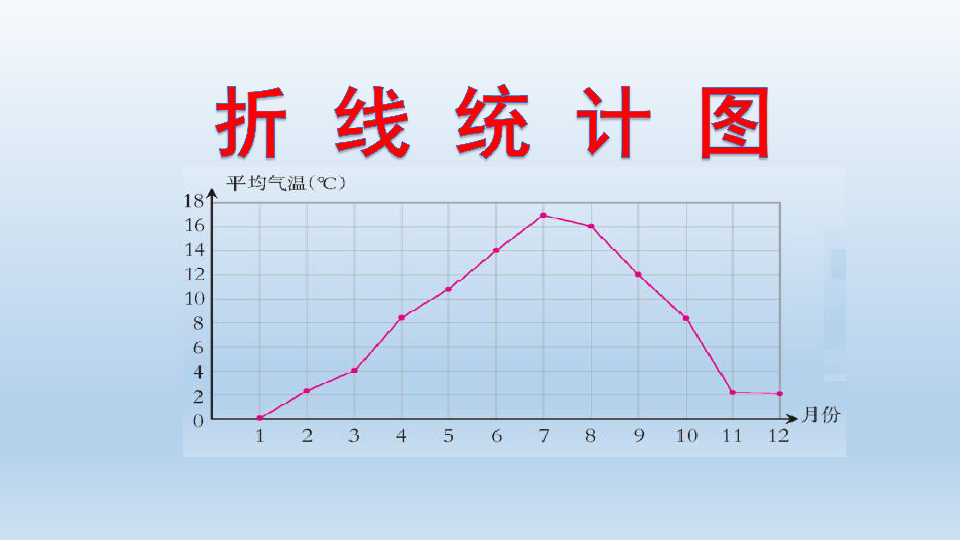 五年级下册数学课件 折线统计图 西师大版 (共19张PPT) (1)