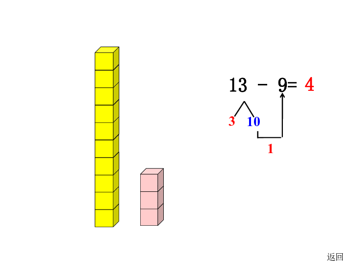 一年级上册数学课件－9.3《20以内数的退位减法》   北京版（2014秋）    (共19张PPT)