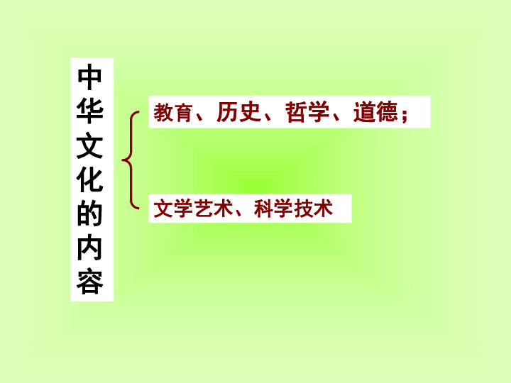 高中政治人教版必修三6.2博大精深的中华文化课件（62张）