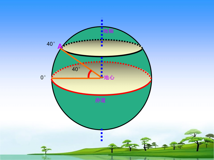 第一节 地球和地球仪  第2课时  纬线和纬度  经线和经度  教学课件（34张PPT）