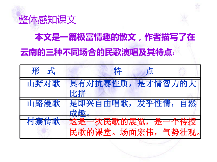 人教版语文八年级下第四单元复习课件