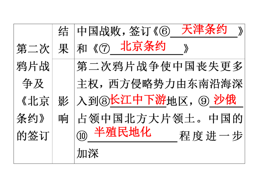 第2課第二次鴉片戰爭課件40張ppt