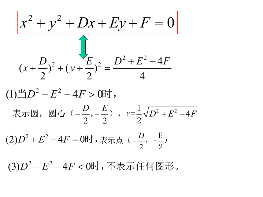 圆的方程[上学期]