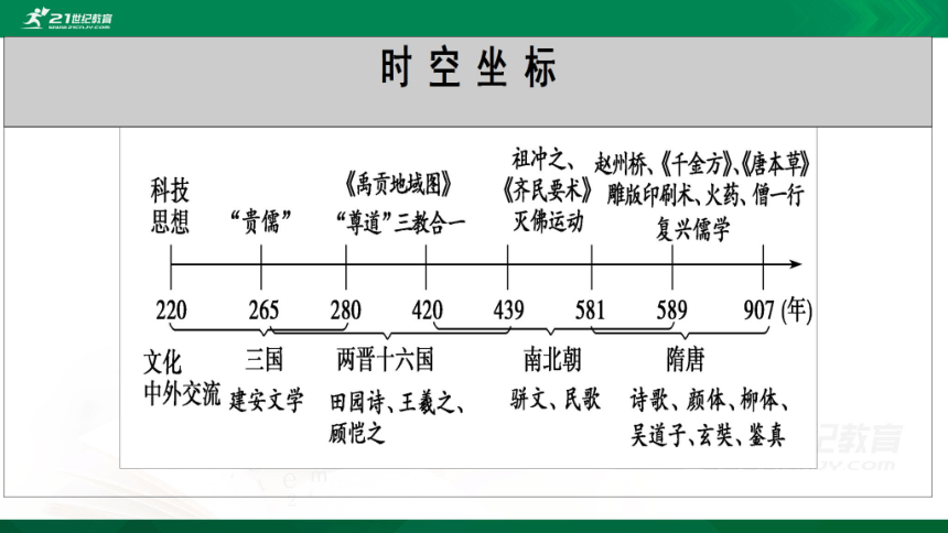 第8课三国至隋唐的文化 课件（共33张PPT)