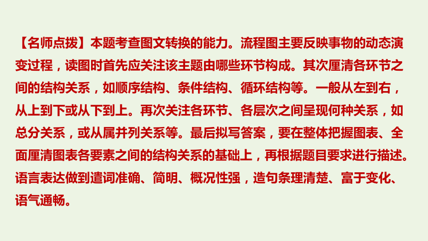 2022届高考语文一轮复习专题四图文转换课件（40张）