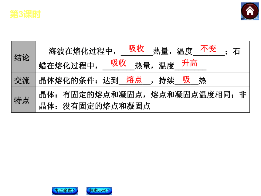 【最新—中考必备】2014人教版中考复习方案课件（考点聚焦+归类探究）：第3课时 物态变化（以2013年真题为例）