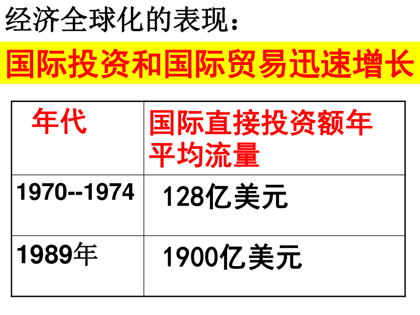 第16课 世界经济的全球化 课件