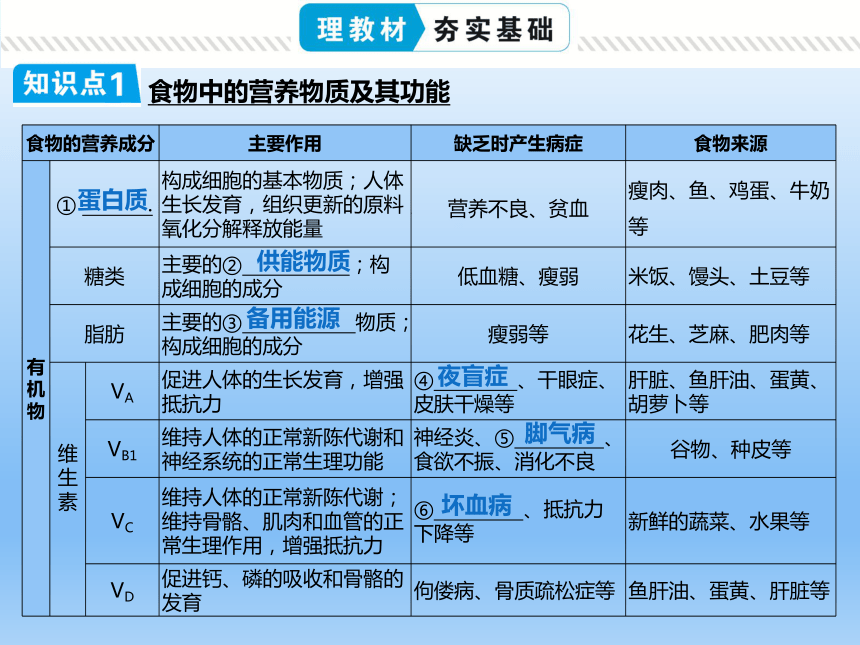 2021年中考生物一轮考点复习北师大版第4单元第8章人体的营养课件共20