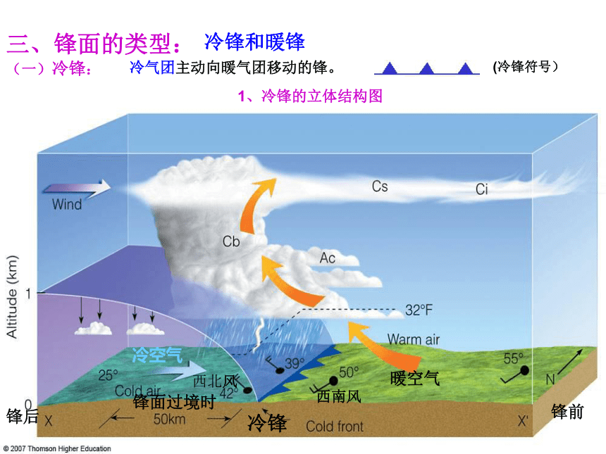 常见的天气系统(河南省新乡市)