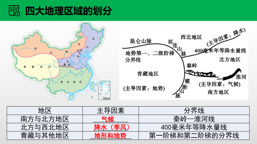 中国四大地理分布图图片