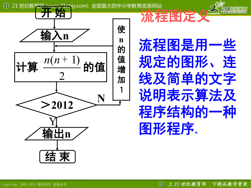 流程图2