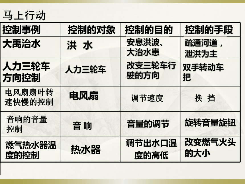 高中通用技术：4.1控制的手段与应用（23张幻灯片）