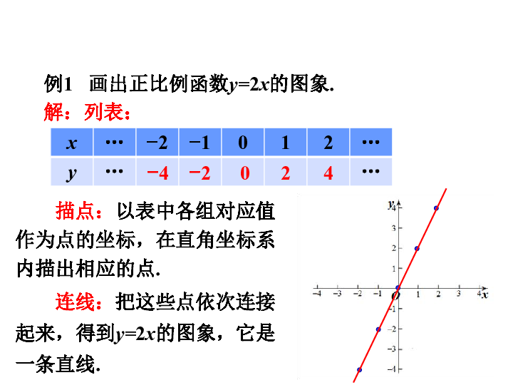 北师大版八年级数学上册4.3  一次函数的图象课件 (22张PPT)