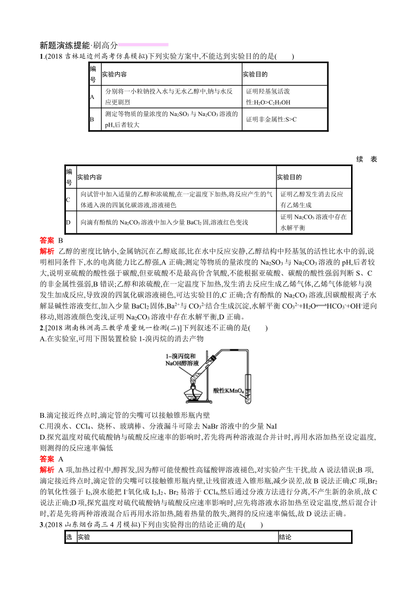 2019年高考化学总复习练习考点24物质的检验（含2018高考真题＋模拟）（解析版）