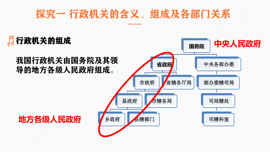 中国行政部门图片