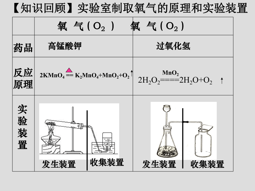 鲁教版（五四制）八年级全一册化学 到实验室去-二氧化碳的实验室制取与性质  课件 (共20张PPT)