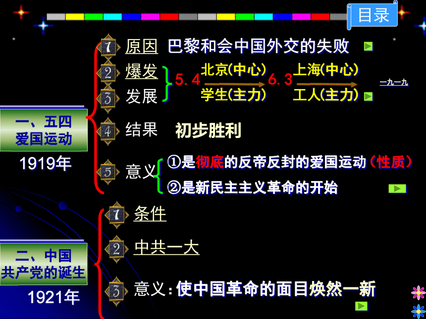 人教版八年级上册第10课 ：五四爱国运动和中国共产党的成立