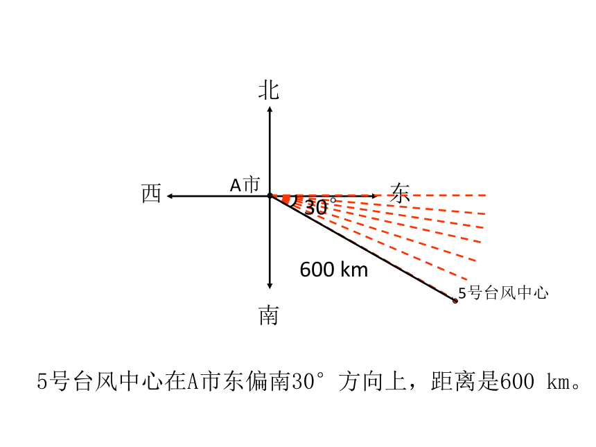 2位置与方向（二） 课件（14张PPT）