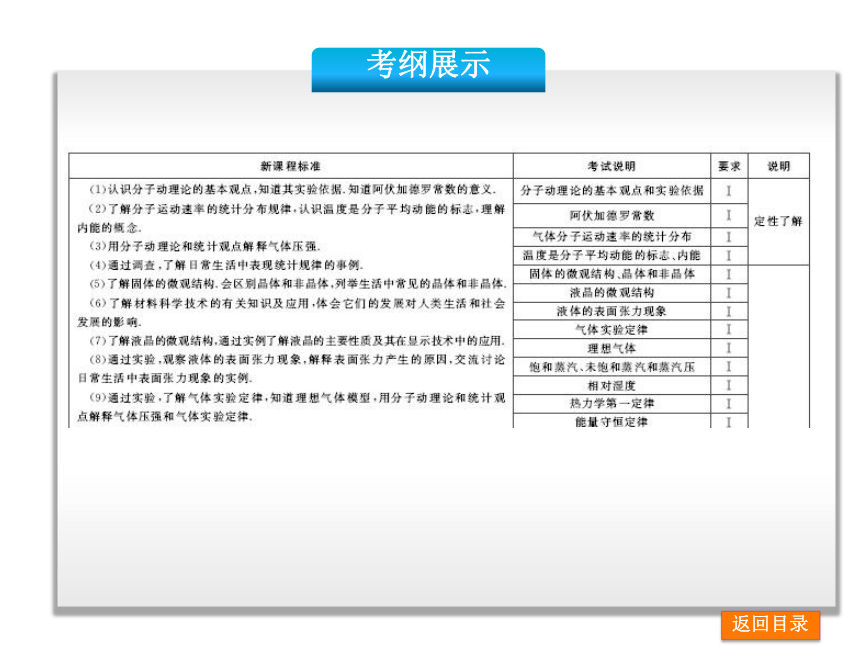2014届高考物理一轮复习课件：第12单元-热学--广东省专用