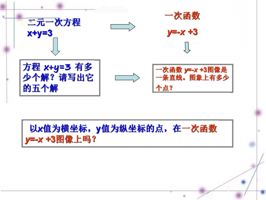 一次函数与二元一次方程组