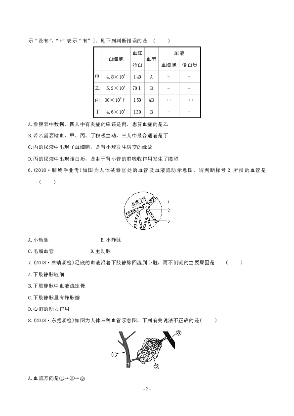 2019年中考一轮复习七年级生物下册检测卷三(第4--5章含答案)