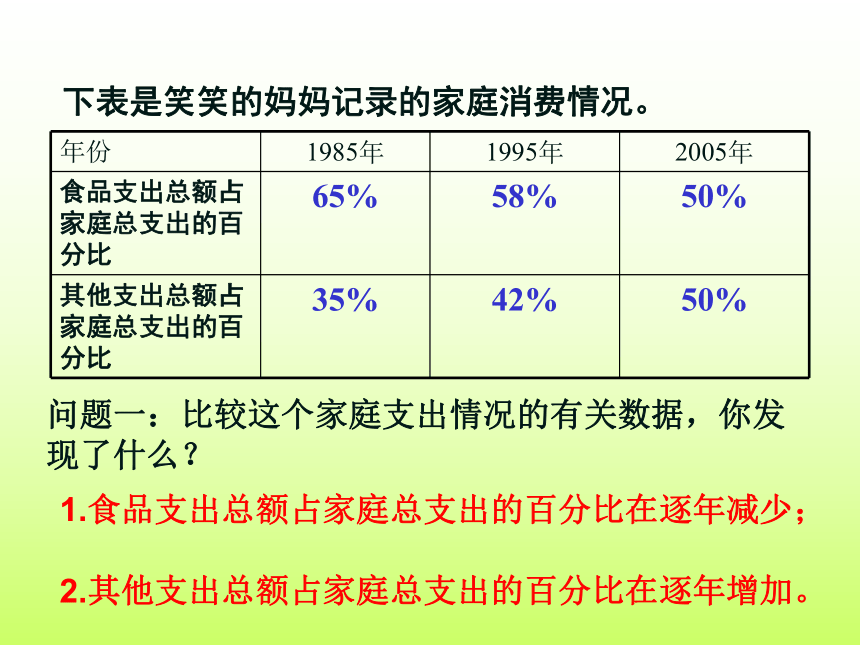 数学六年级上北师大7.3百分数的应用(三)课件（37张）