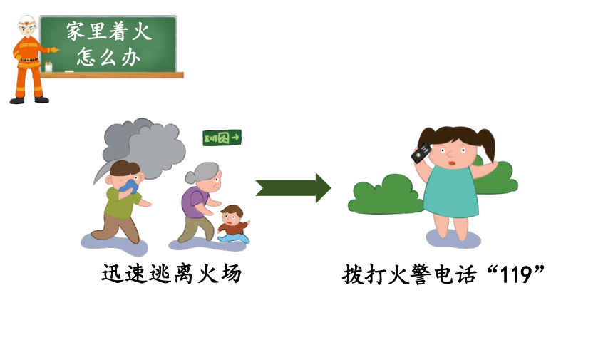 第六课家里着火怎么办课件共13张ppt内嵌视频