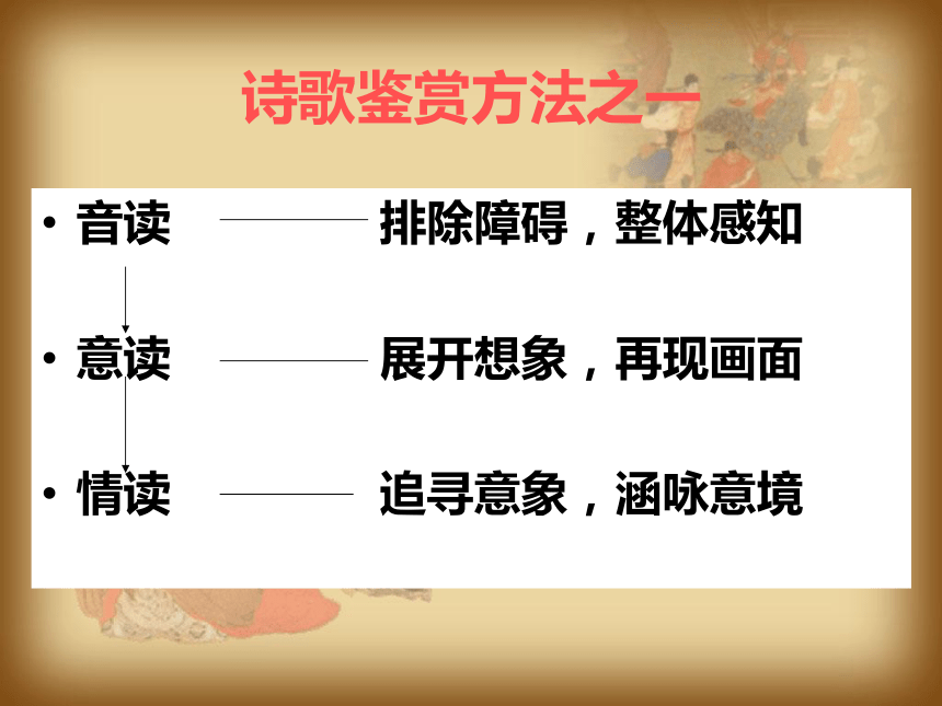 2017年春七年级语文下册语文版课件：21.诗词五首