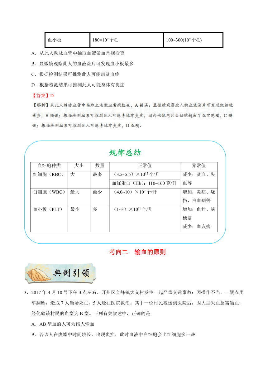 考点23 血液-备战2018年中考生物核心考点全突破