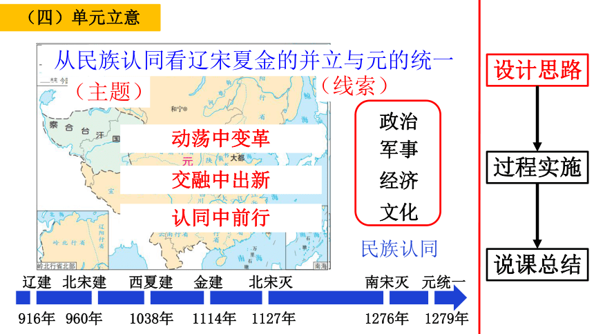 綱要上第三單元遼宋夏金多民族政權的並立與元朝的統一說課課件20張