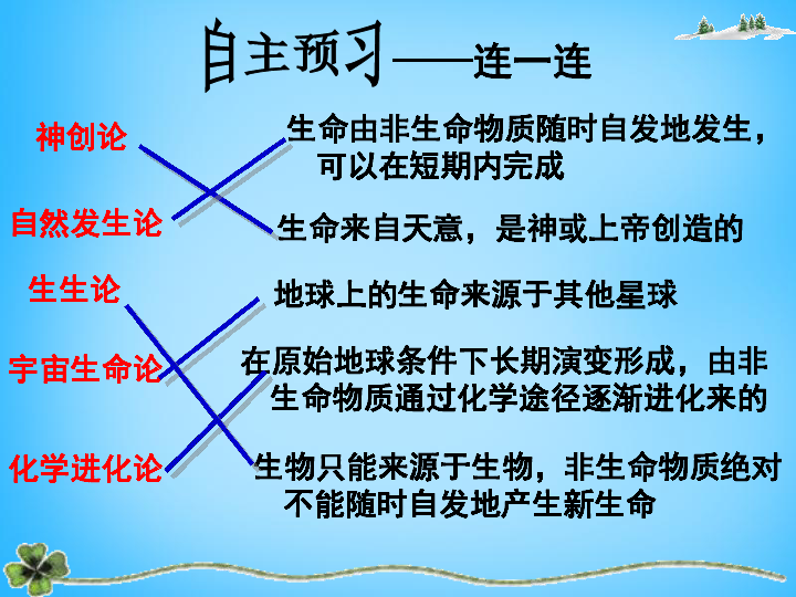 北师大版八年级下册生物第7单元第21章第1节生命的起源共16张ppt