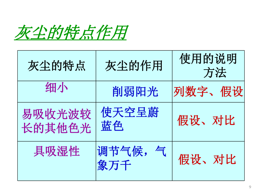 12假如没有灰尘ppt