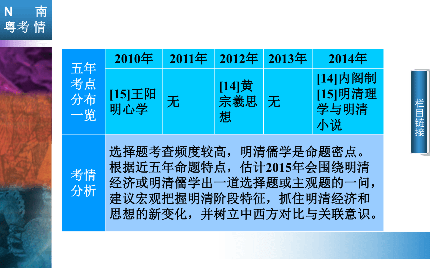 2015高考二轮专题复习：第1部分 4讲　中华文明的鼎革与停滞——明清