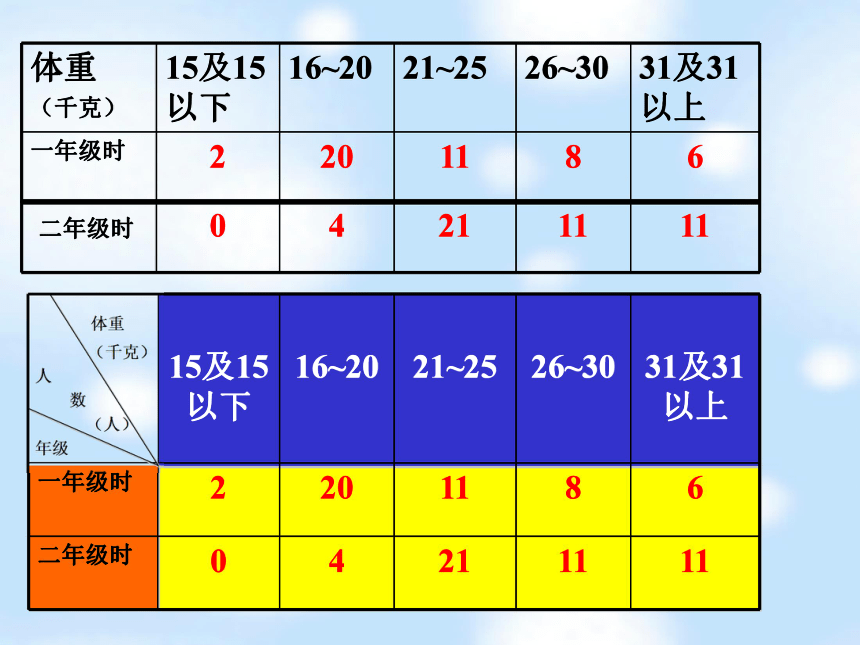 （青岛版）四年级数学下册PPT课件   统计