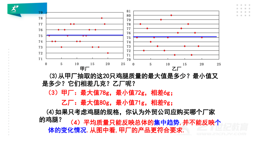 6.4.1 数据的离散程度 课件（共20张PPT）