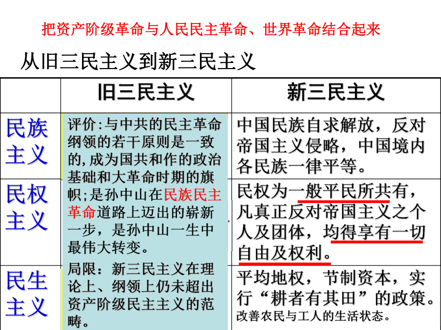高中历史课件人民版高二历史必修三：3.3 马克思主义在中国的传播（共29张PPT）