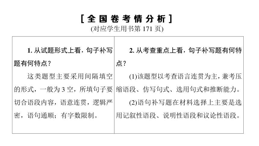 2019届高考语文一轮复习通用版课件：第3部分 专题12 连贯——补写句子