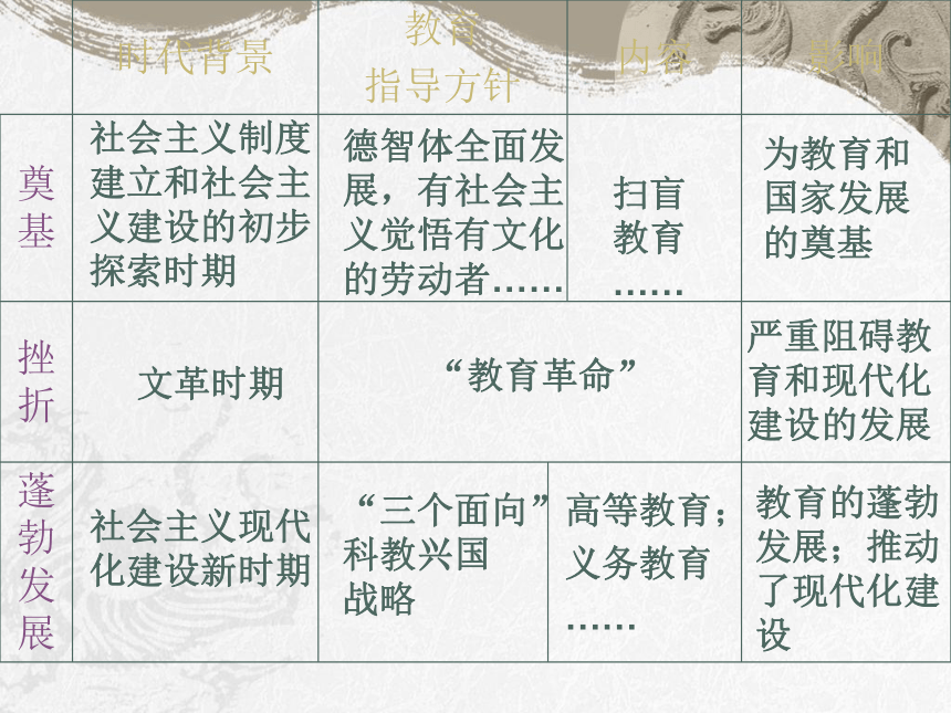 人民版必修3专题五第二节“人民教育事业的发展”教学课件