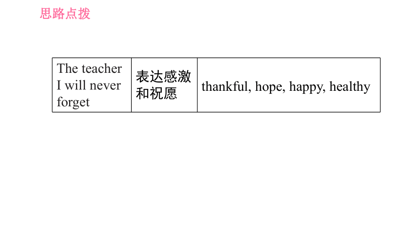 Unit 14 I remember meeting all of you in Grade 7. 写作素养提升练 课件(共19张PPT，无音频)