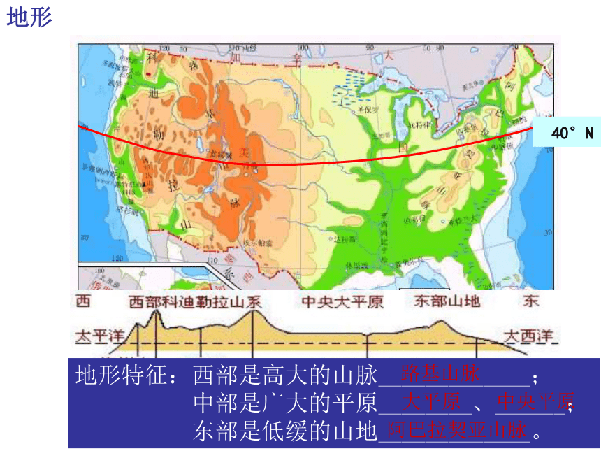 第五节 美国