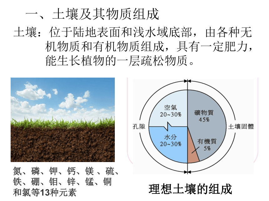 26土壤的主要形成因素课件34张