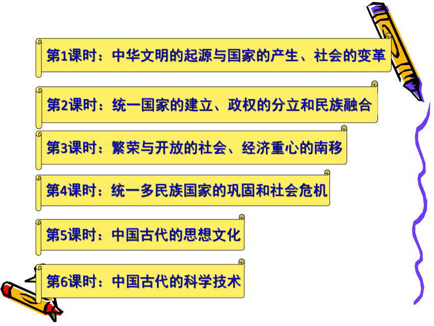 2018届人教版历史中考一轮复习课件：2018年中考中国古代史复习