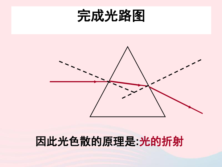 人教版八年级物理上册4.5光的色散课件(23张)