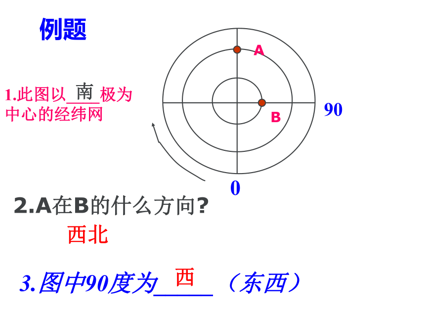 专题三  地图