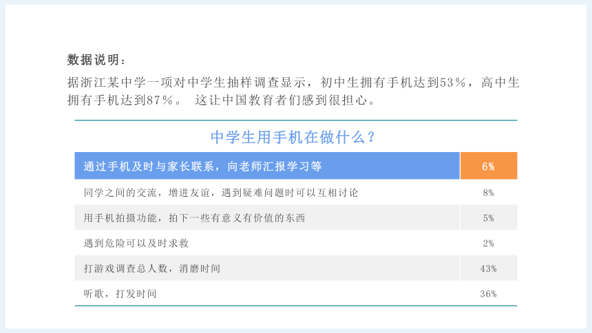 手机的危害 主题班会中小学通用版课件（共21张PPT）