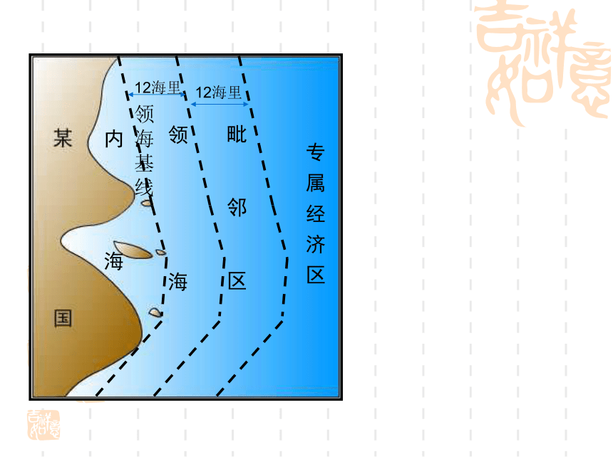 第一节 国际海洋法 课件