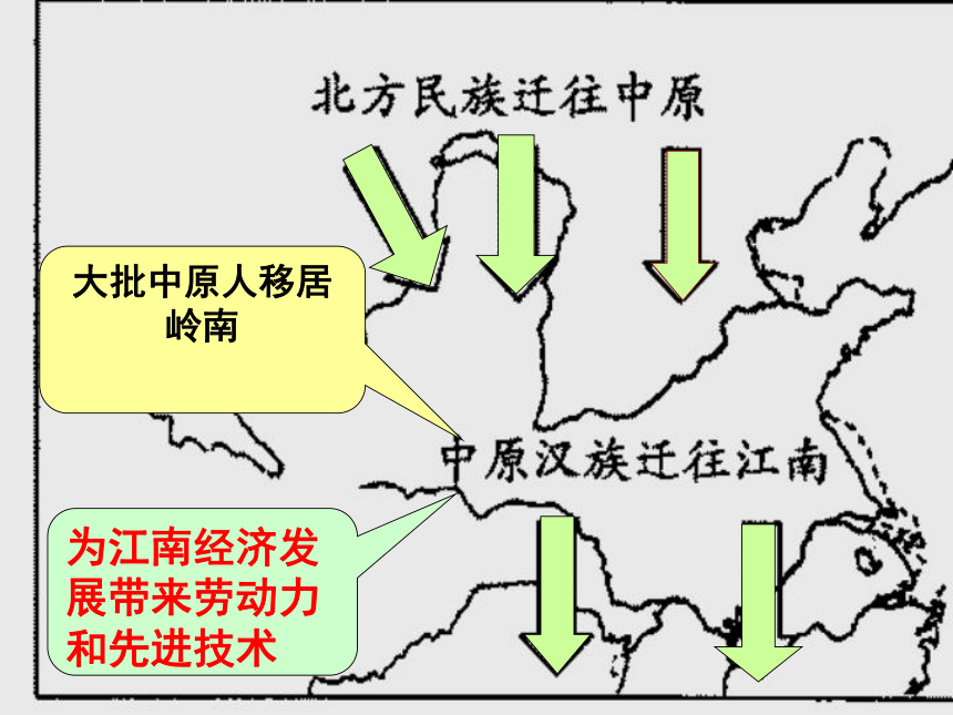 人教版新版七上第18课 东晋南朝时期江南地区的开发（42张）