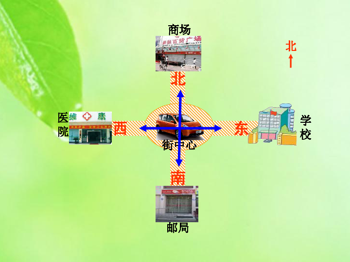 3.2东南、西南、东北、西北 课件（17张PPT）