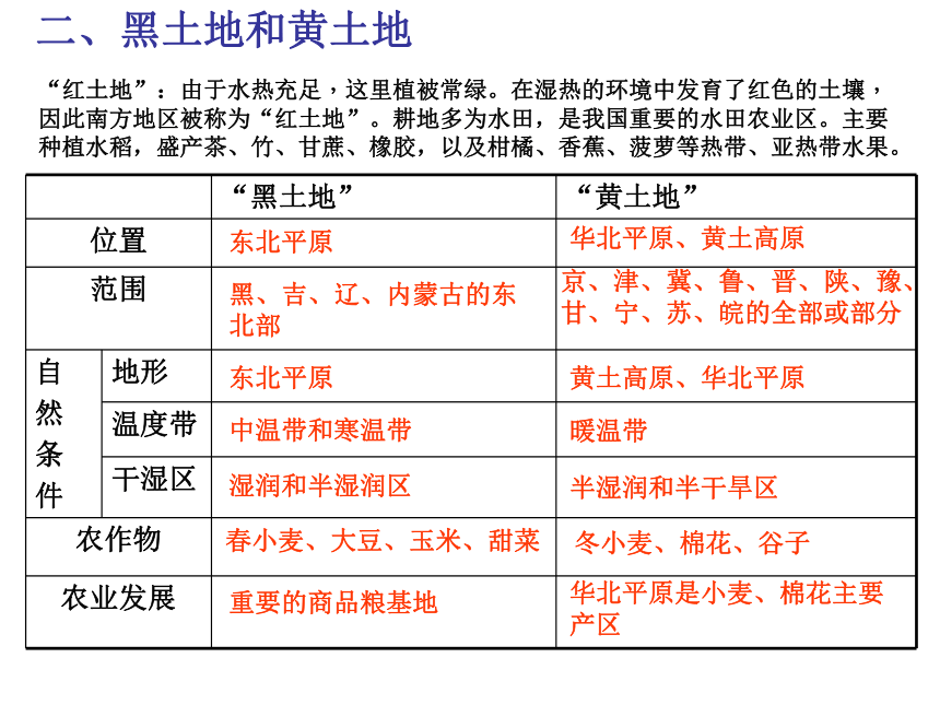 12 黄土地 黑土地 课件（20张PPT）